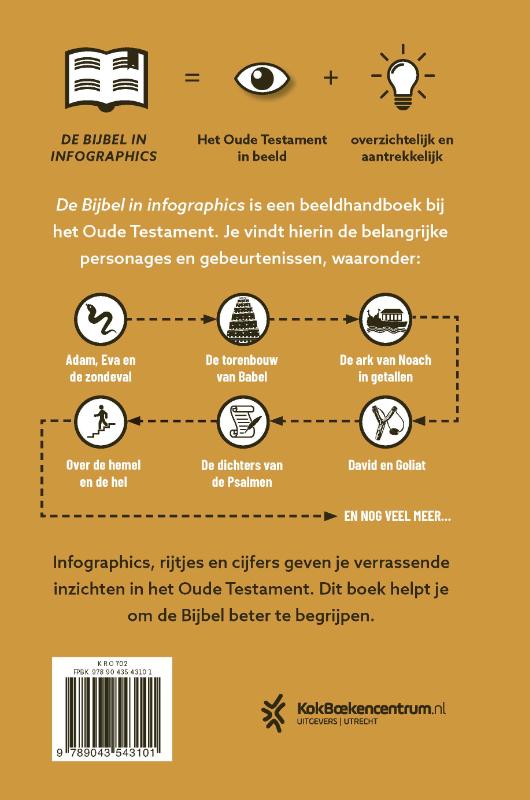 Productafbeelding: achterkant van De Bijbel in infographics